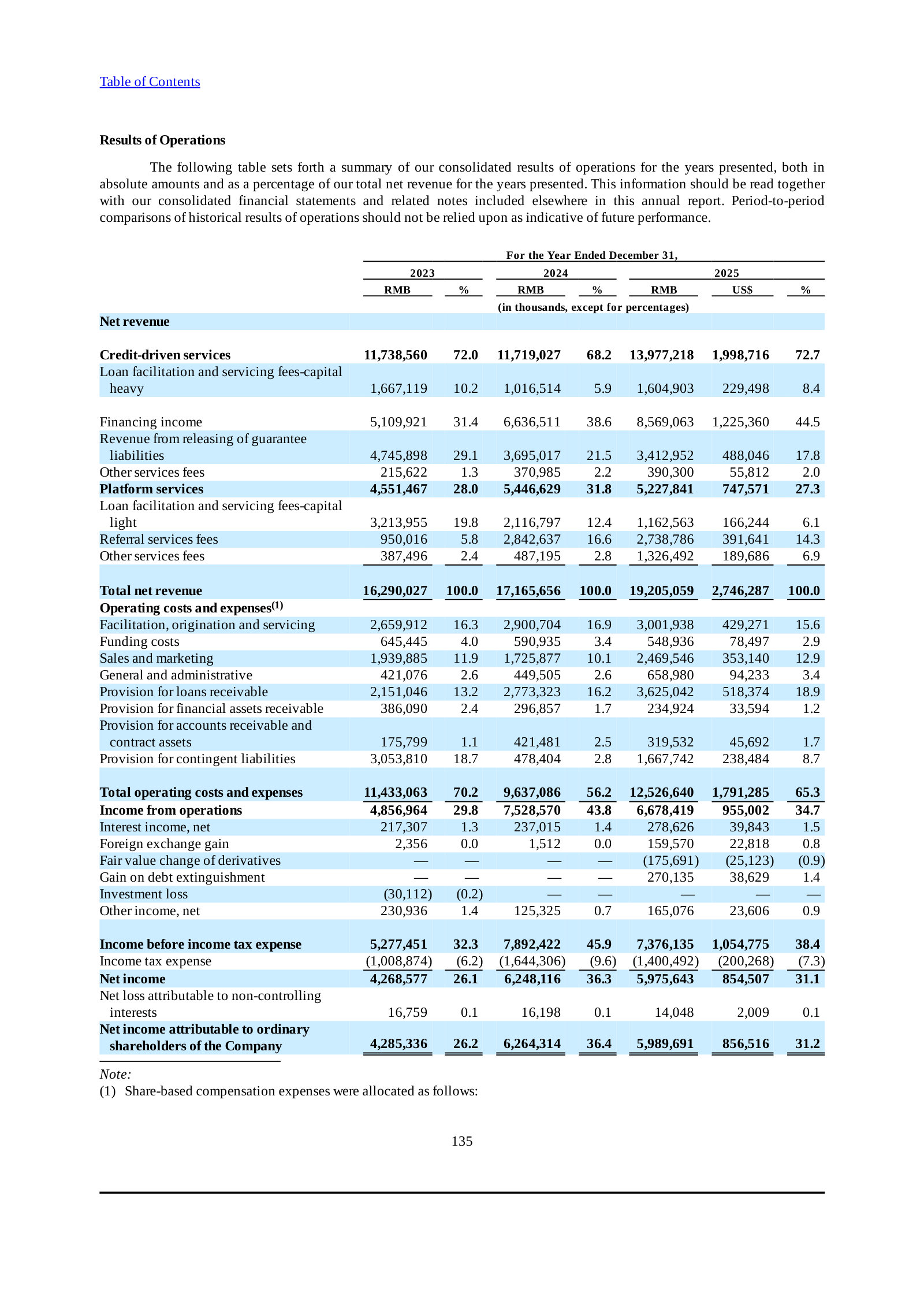 Consolidated results of operations, 2023–2025: net revenue by service line, provisions, and net income.