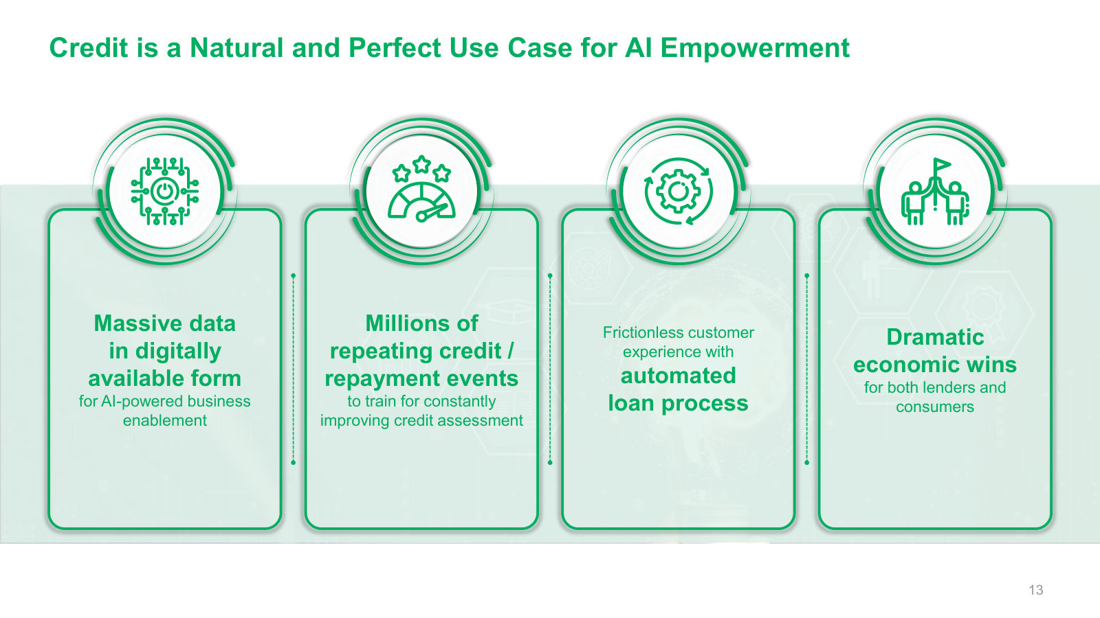 Management's case for why credit is a natural fit for AI: abundant digital data, repeated repayment events, automatable process, clear economic payoff.